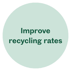 Improve Recycle